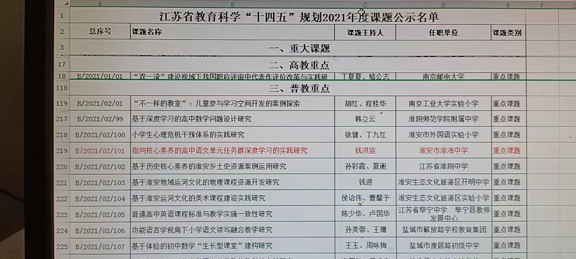 我(wǒ)(wǒ)校2021年教科研取得豐碩成果